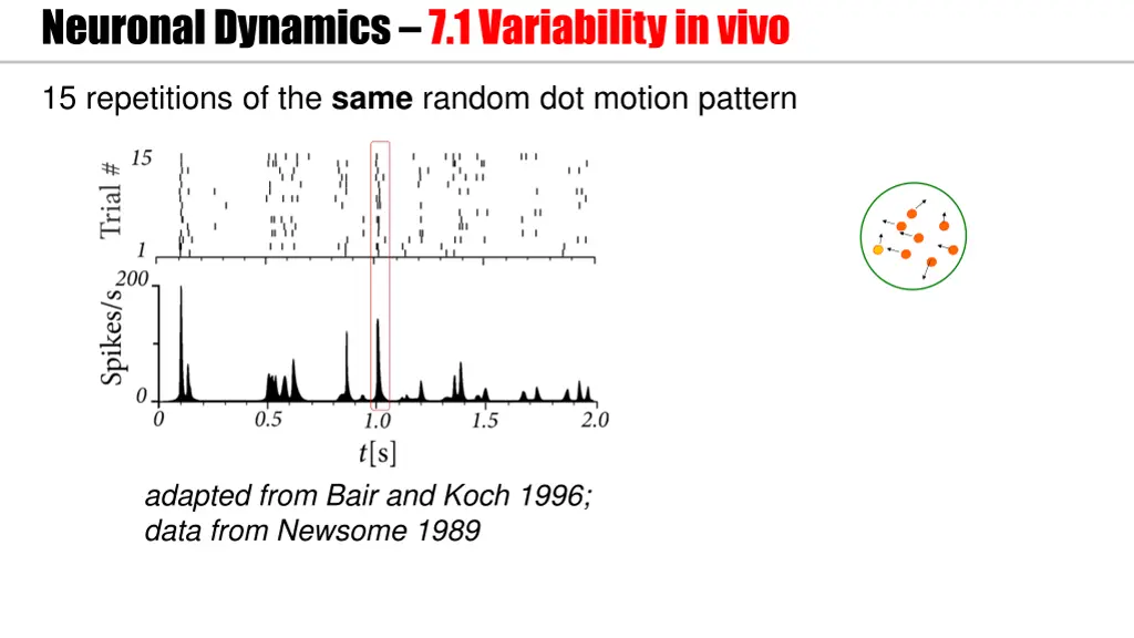 neuronal dynamics 7 1variability in vivo 1