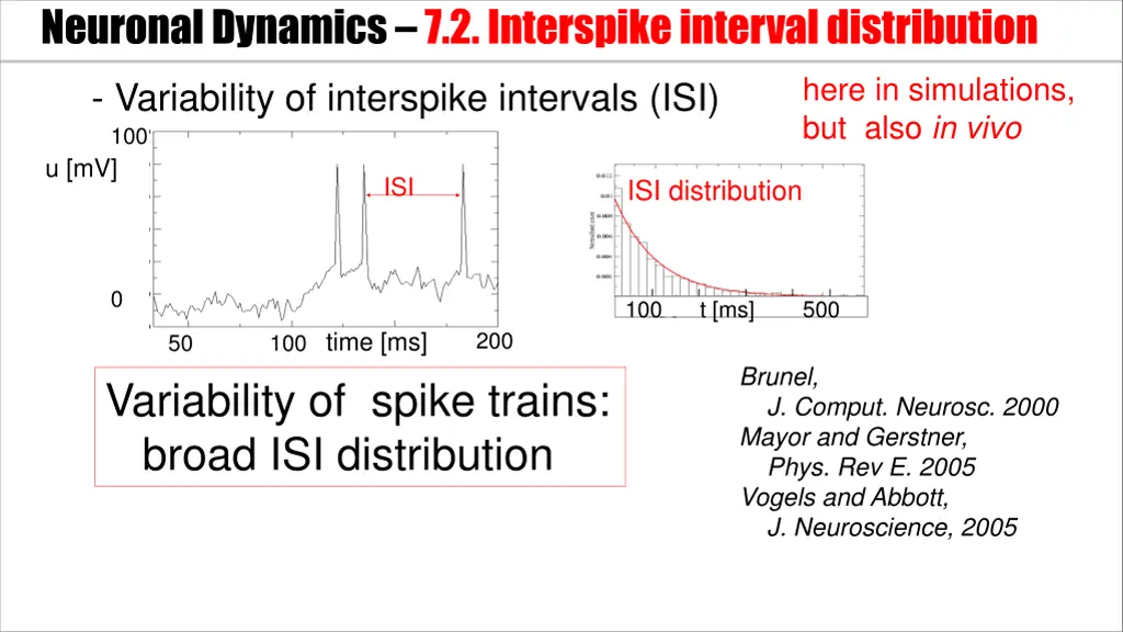 neuronal dynamics 7 2 interspikeinterval