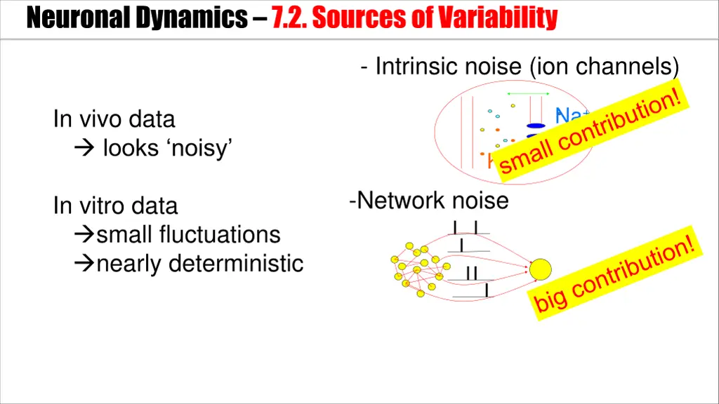 neuronal dynamics 7 2 sources of variability 3