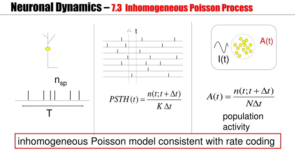 neuronal dynamics 7 3 inhomogeneous poisson 1