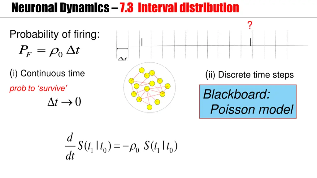 neuronal dynamics 7 3 interval distribution