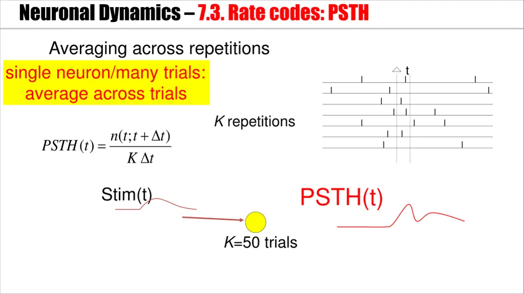 neuronal dynamics 7 3 rate codes psth 1