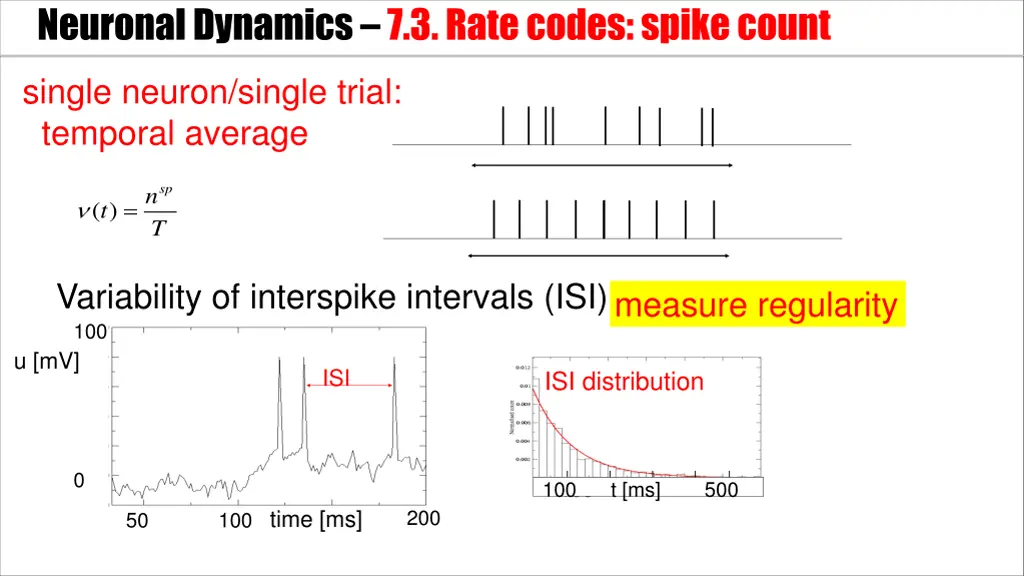 neuronal dynamics 7 3 rate codes spike count 1