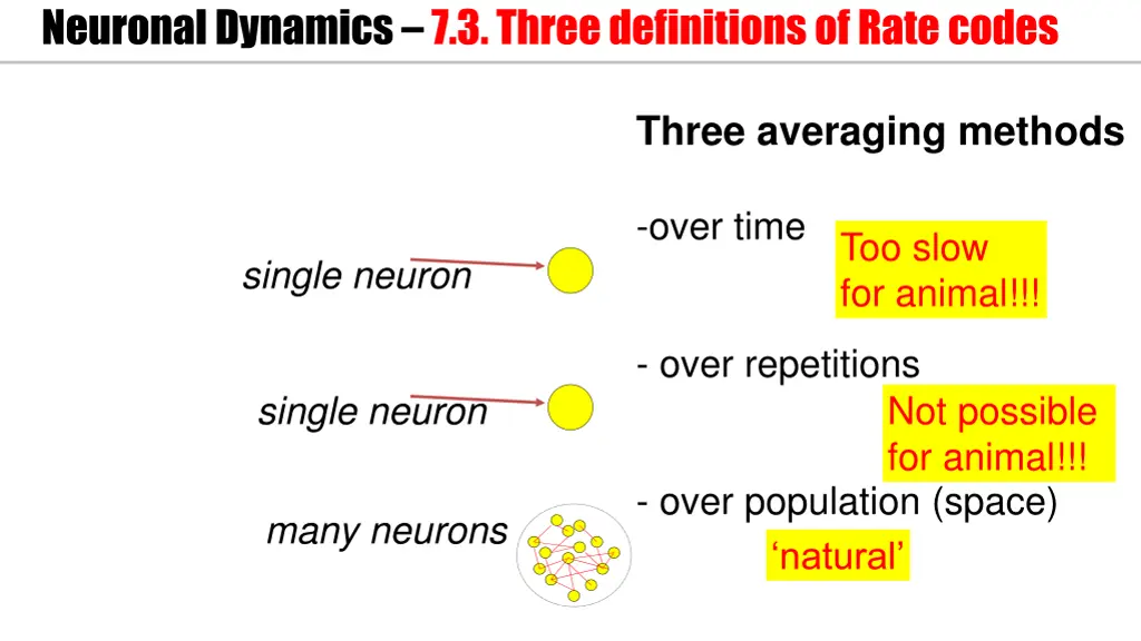 neuronal dynamics 7 3 three definitions of rate 4