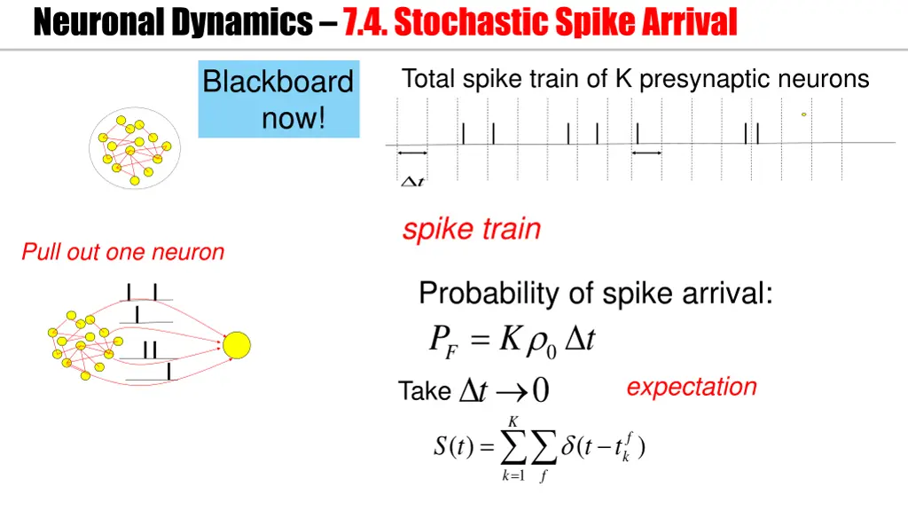 neuronal dynamics 7 4 stochastic spike arrival