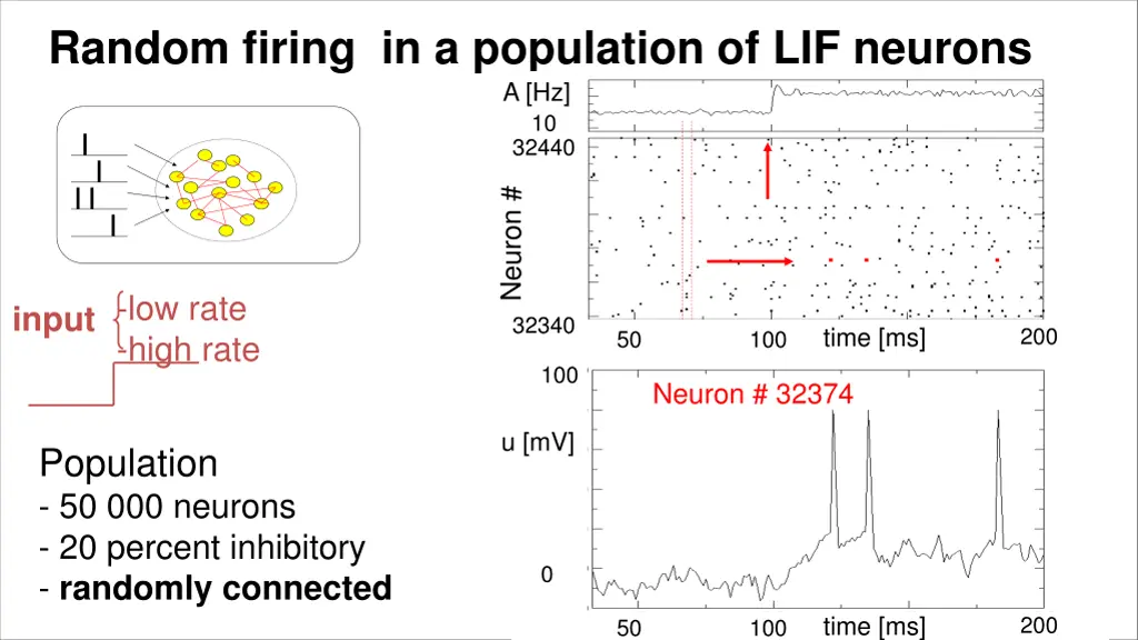 random firing in a population of lif neurons a hz 1