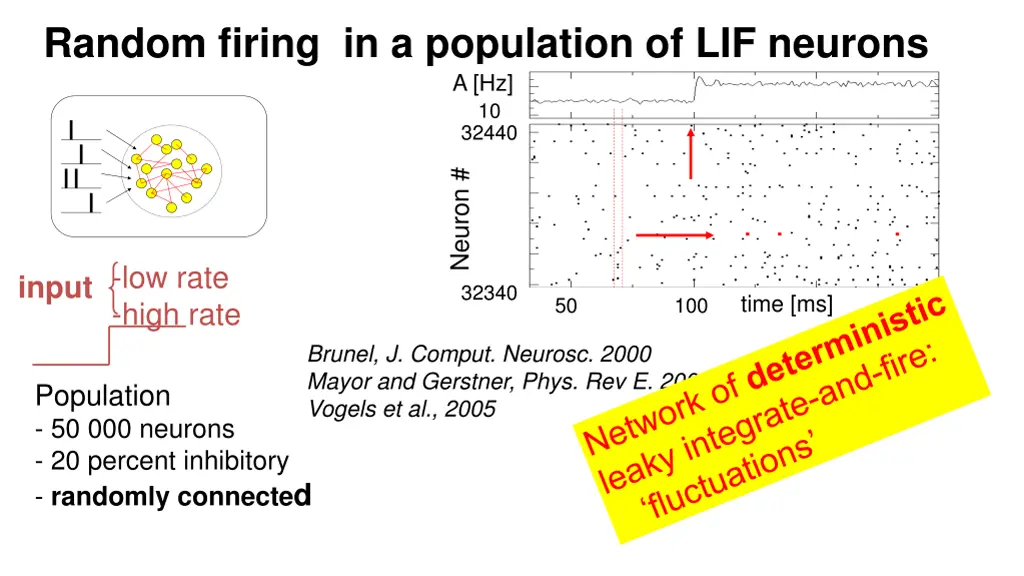 random firing in a population of lif neurons a hz