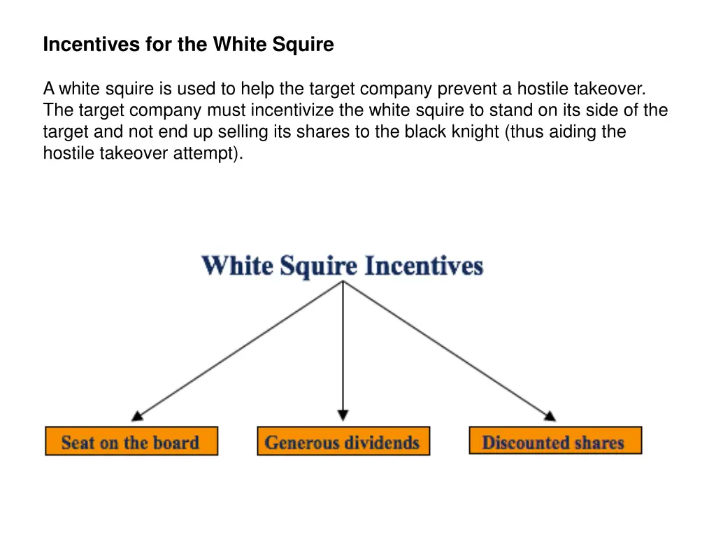 incentives for the white squire