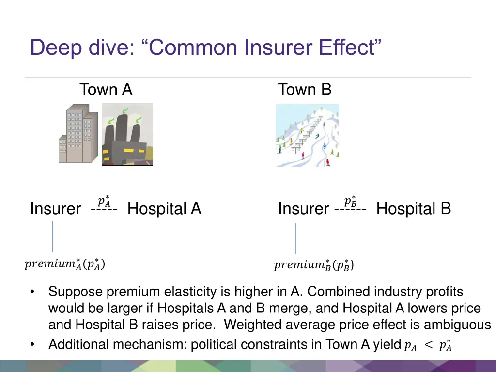 deep dive common insurer effect