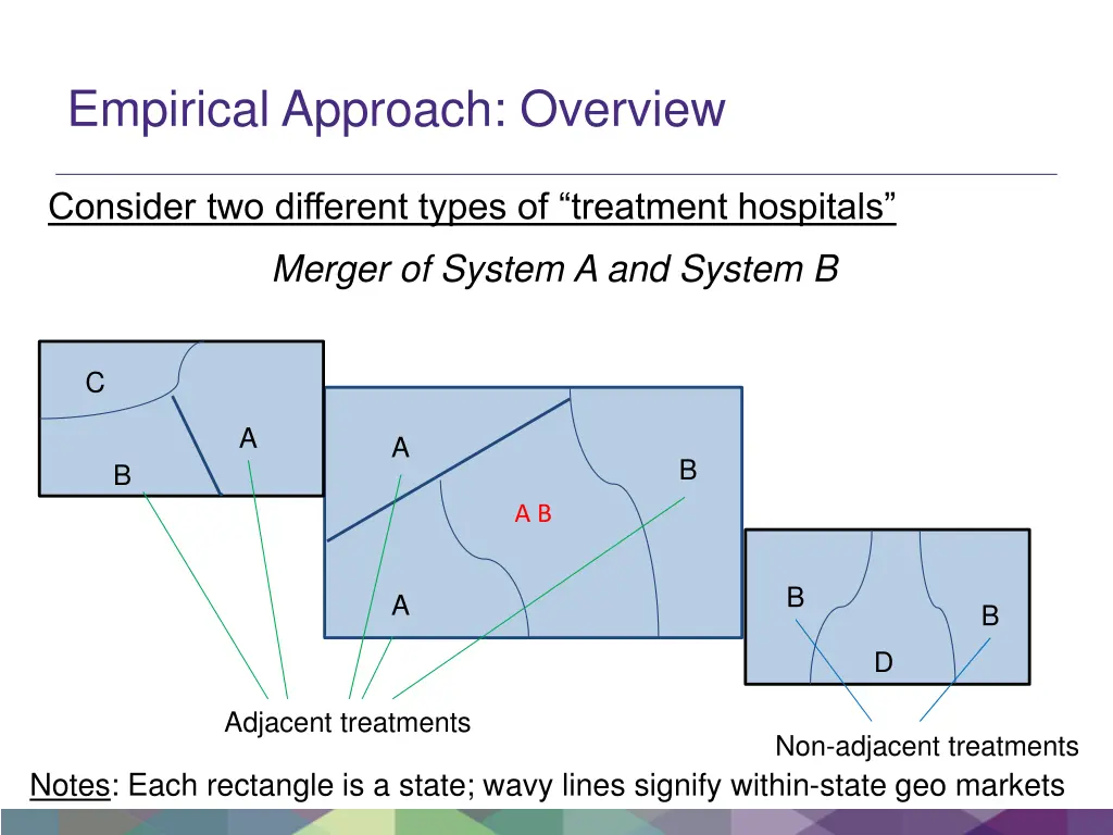 empirical approach overview