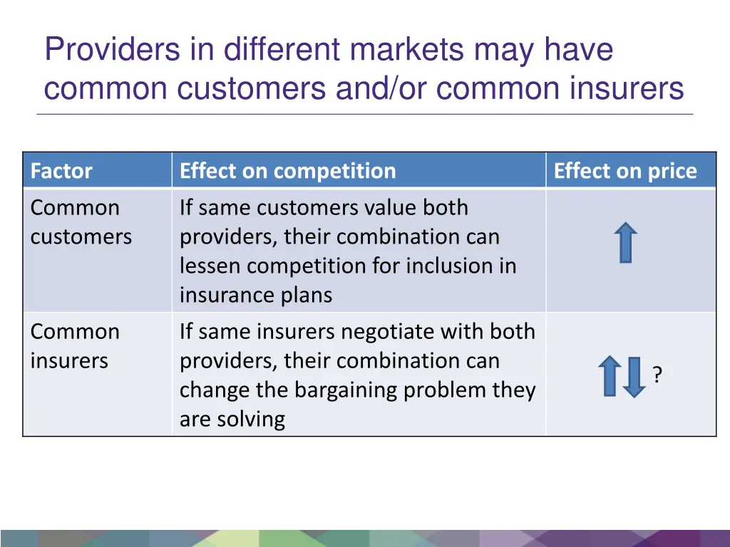 providers in different markets may have common