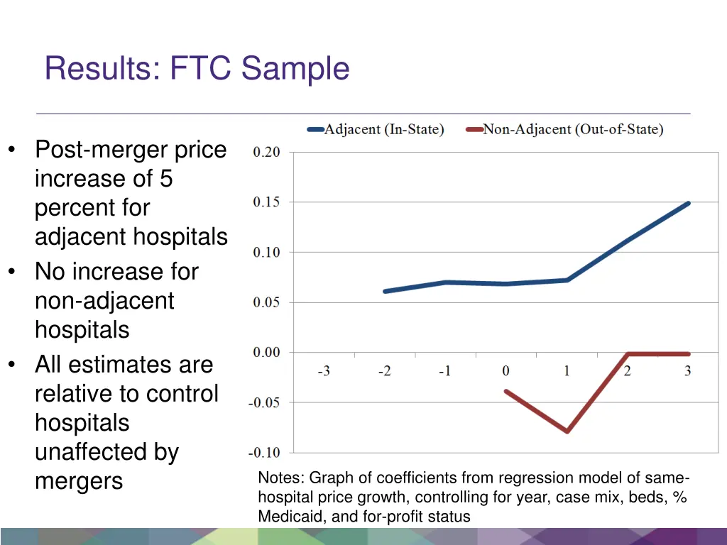 results ftc sample