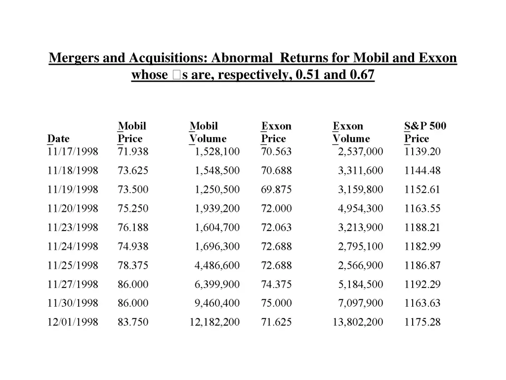 mergers and acquisitions abnormal returns