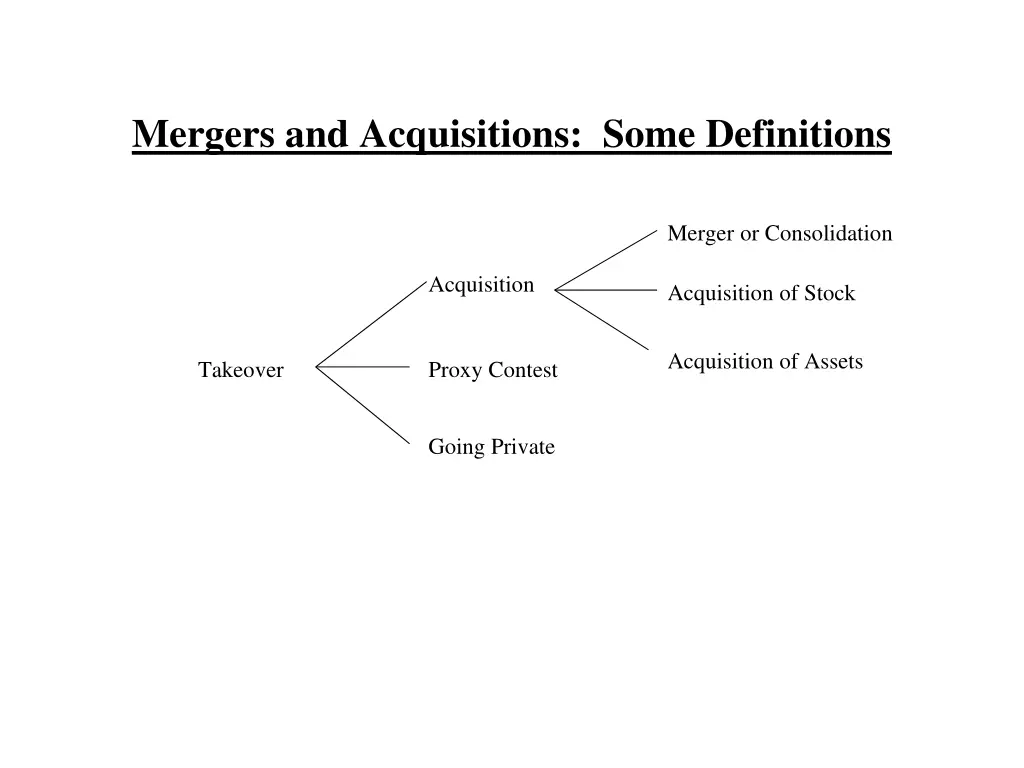 mergers and acquisitions some definitions