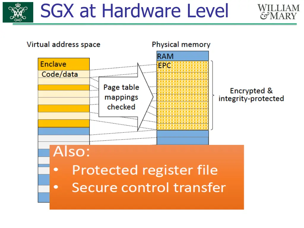 sgx at hardware level 1