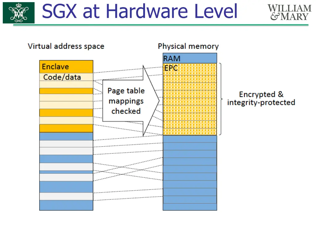 sgx at hardware level