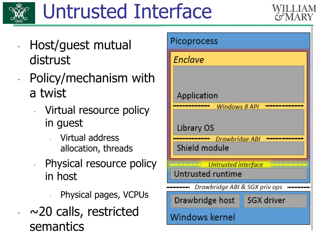 untrusted interface