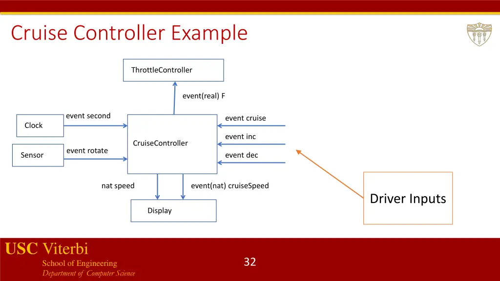 cruise controller example