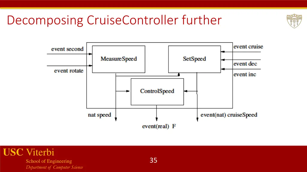 decomposing cruisecontroller further