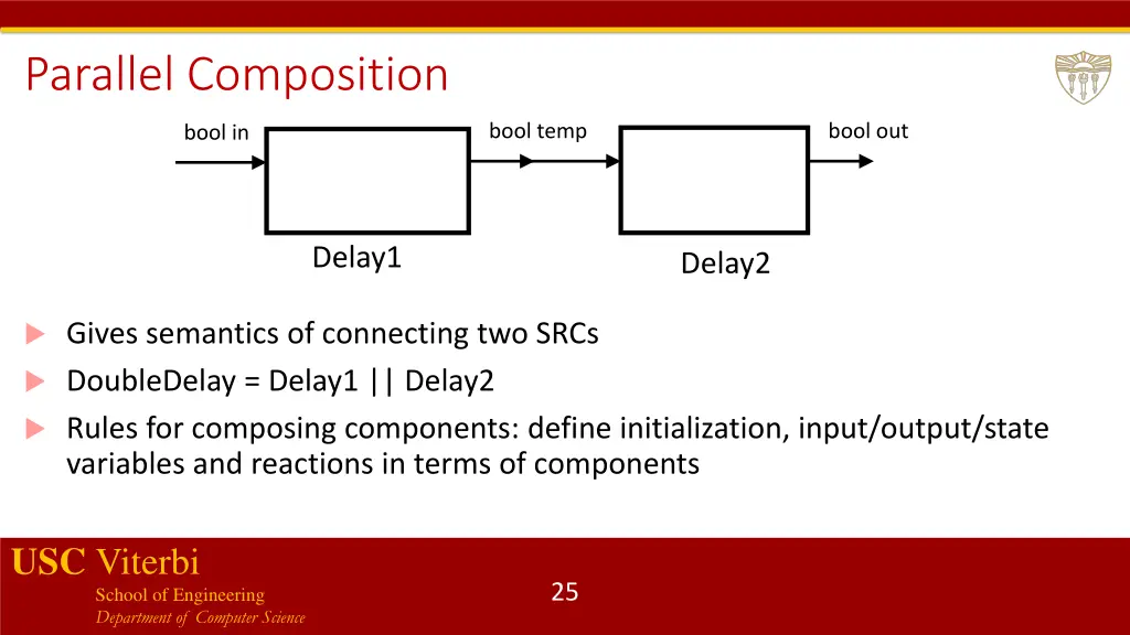 parallel composition