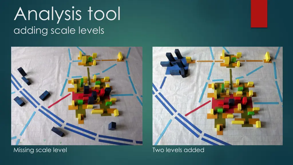 analysis tool adding scale levels