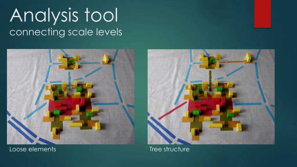 analysis tool connecting scale levels