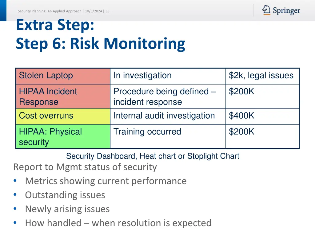 security planning an applied approach 10 5 2024 1