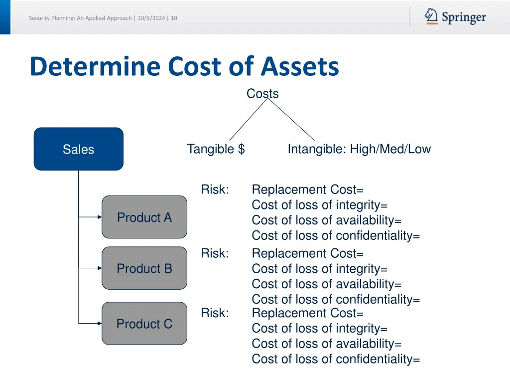 security planning an applied approach 10 5 2024 10