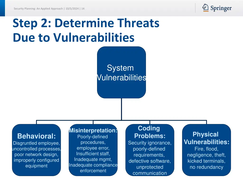 security planning an applied approach 10 5 2024 14