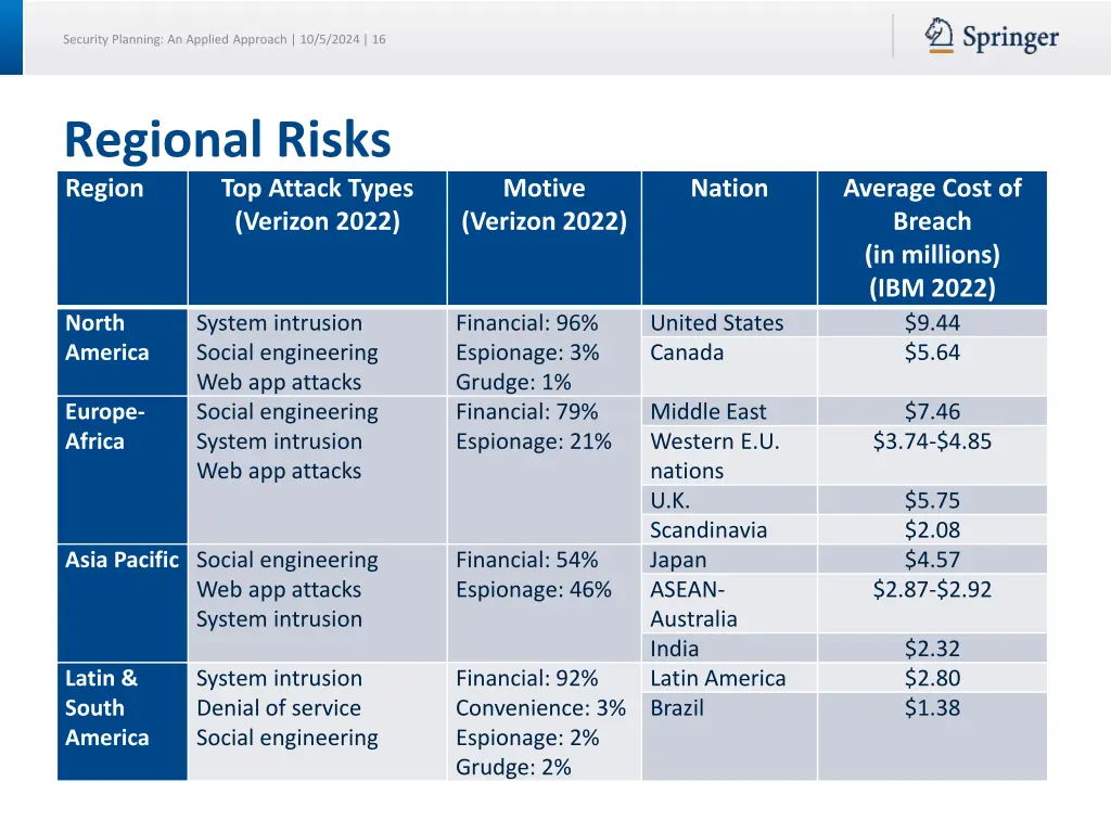 security planning an applied approach 10 5 2024 16