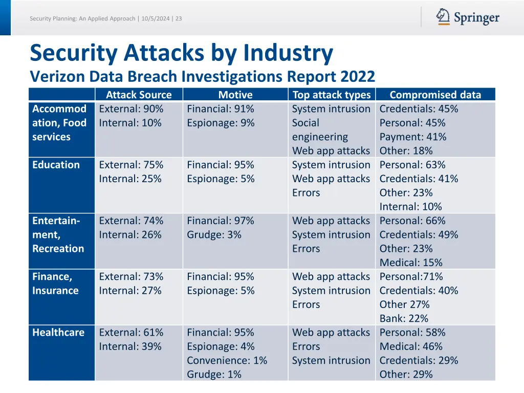 security planning an applied approach 10 5 2024 23