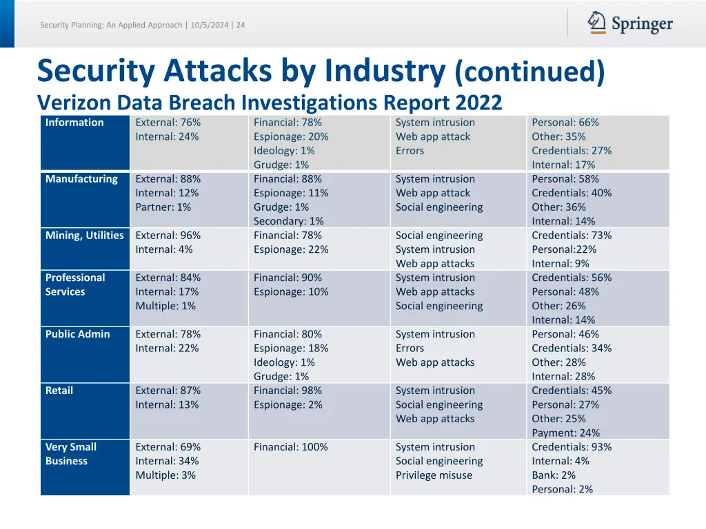 security planning an applied approach 10 5 2024 24