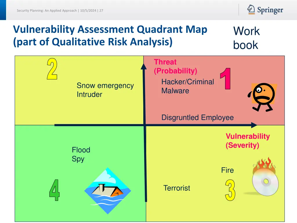 security planning an applied approach 10 5 2024 27