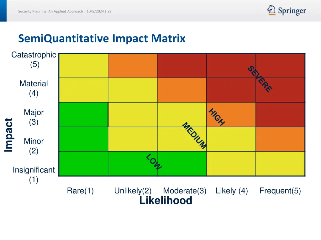 security planning an applied approach 10 5 2024 29