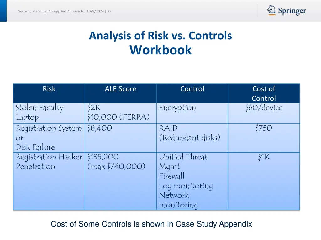 security planning an applied approach 10 5 2024 37