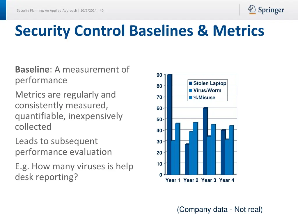 security planning an applied approach 10 5 2024 40