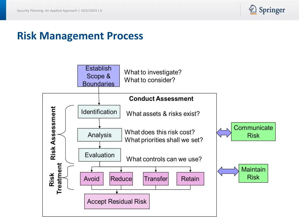 security planning an applied approach 10 5 2024 6