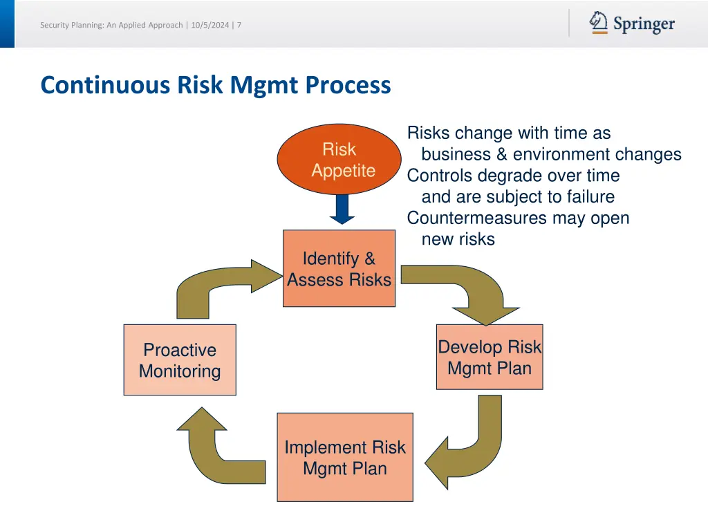 security planning an applied approach 10 5 2024 7