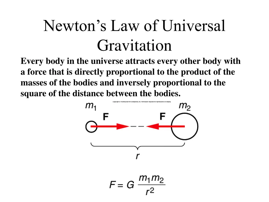 newton s law of universal gravitation every body