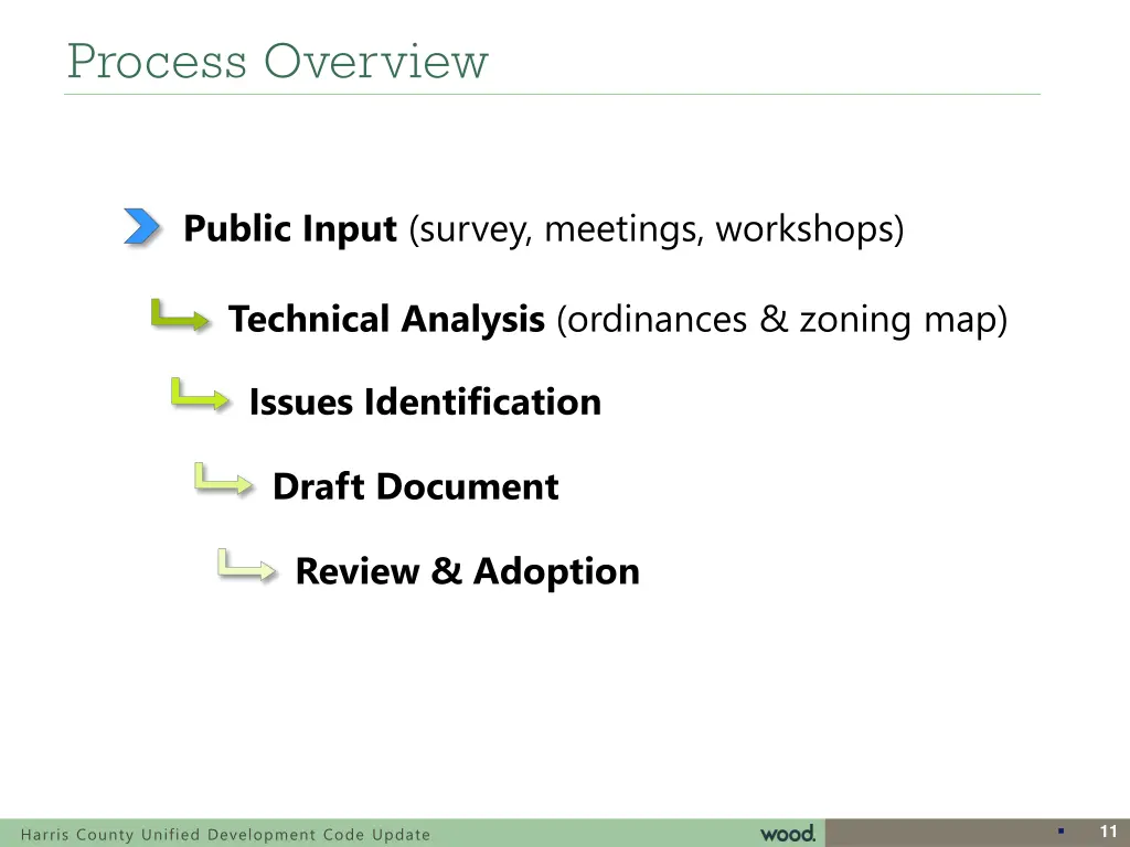 process overview