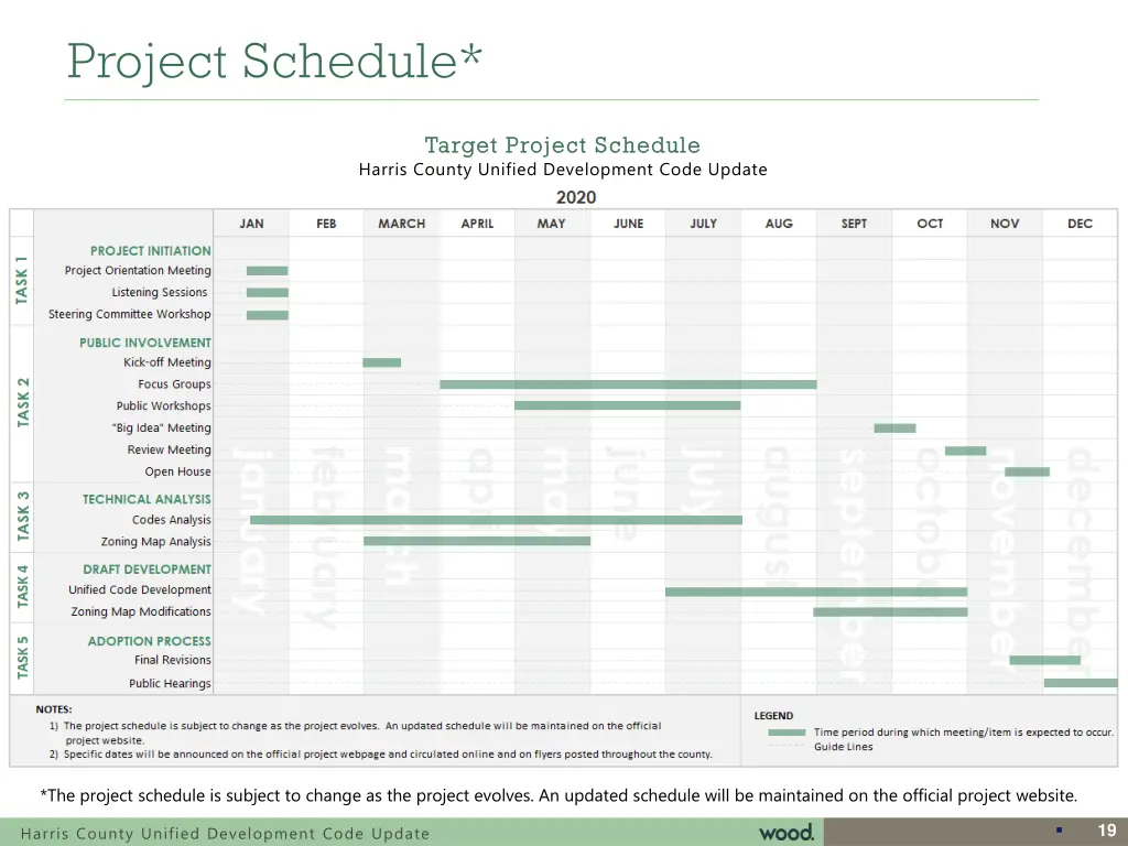 project schedule