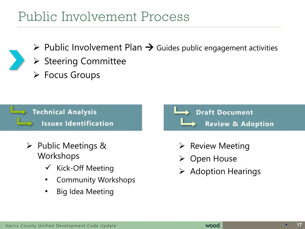 public involvement process