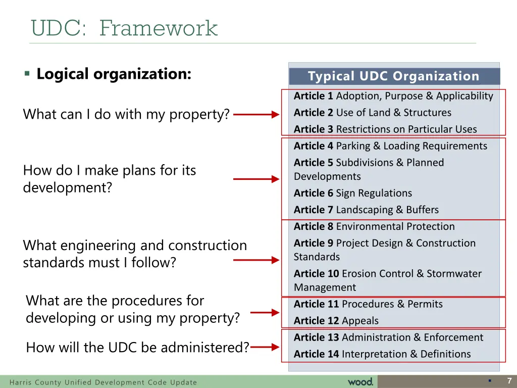 udc framework 1