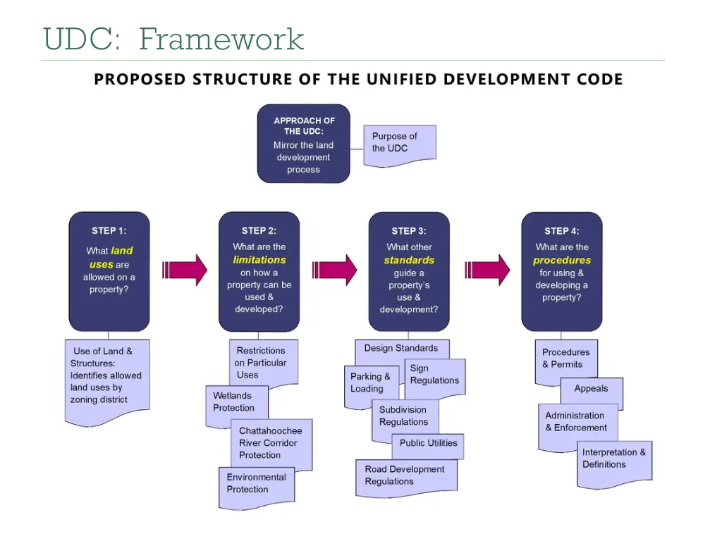 udc framework