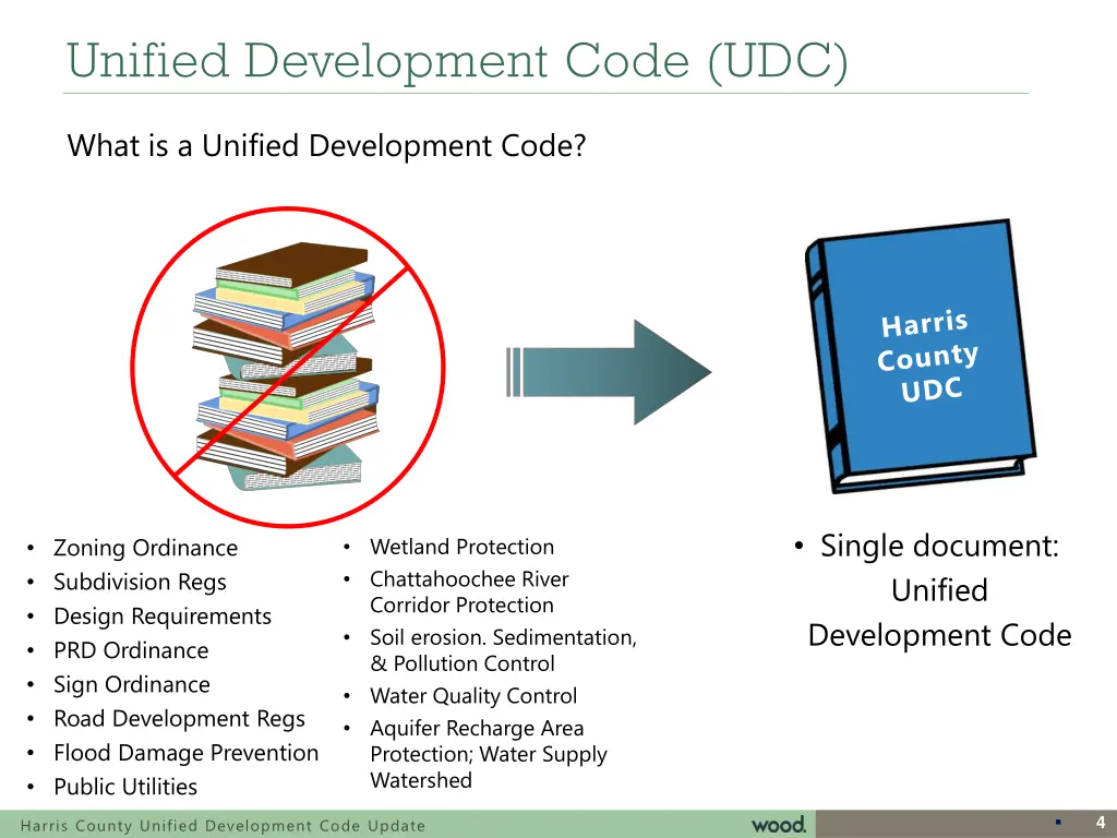 unified development code udc