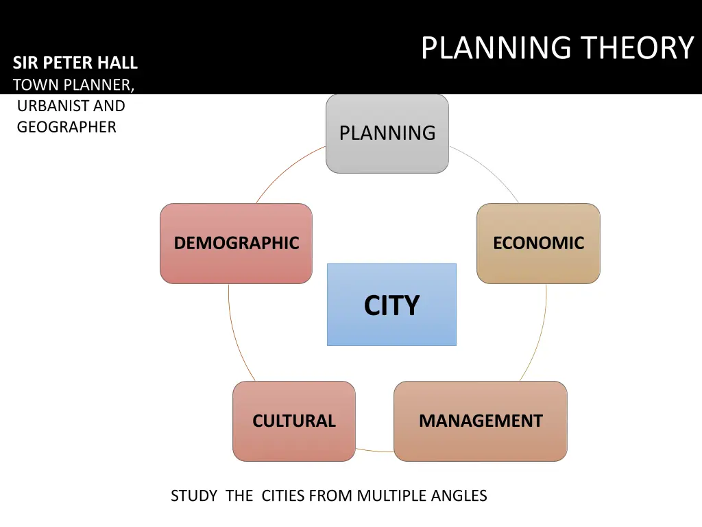 planning theory