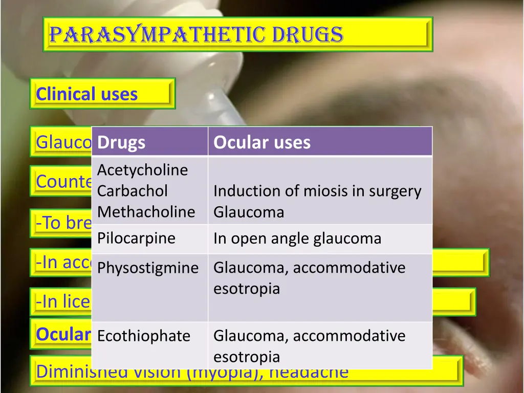 parasympathetic drugs