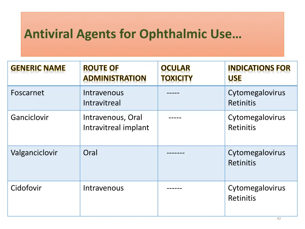 antiviral agents for ophthalmic use 1