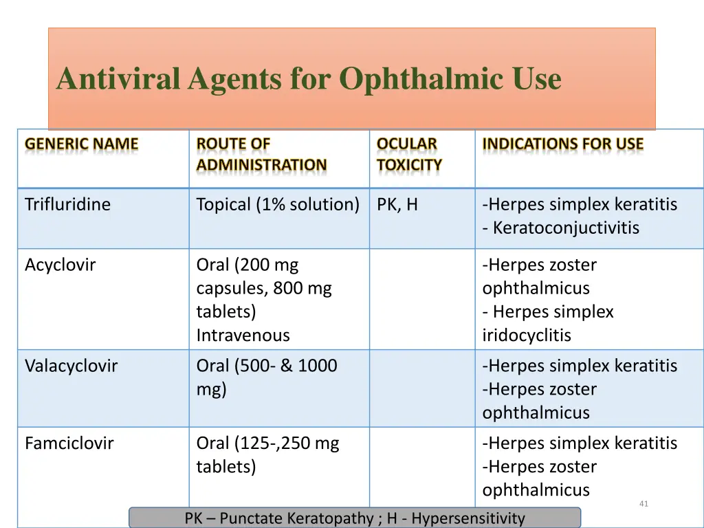 antiviral agents for ophthalmic use