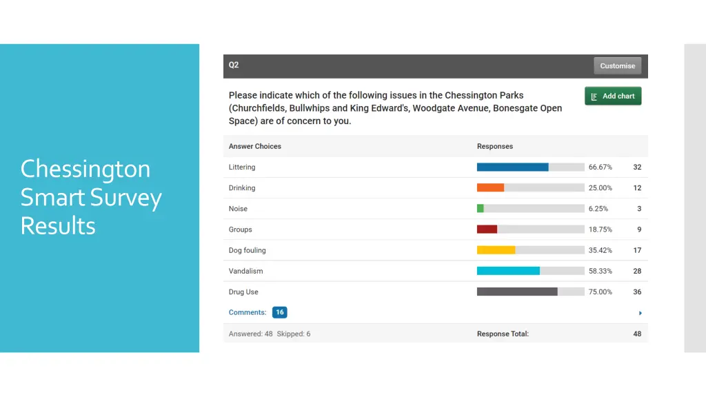 chessington smart survey results 1